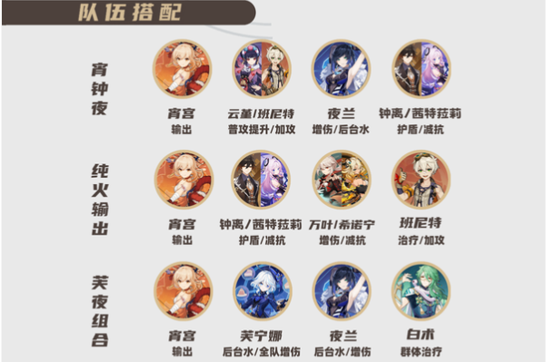 原神怎么培养霄宫大人