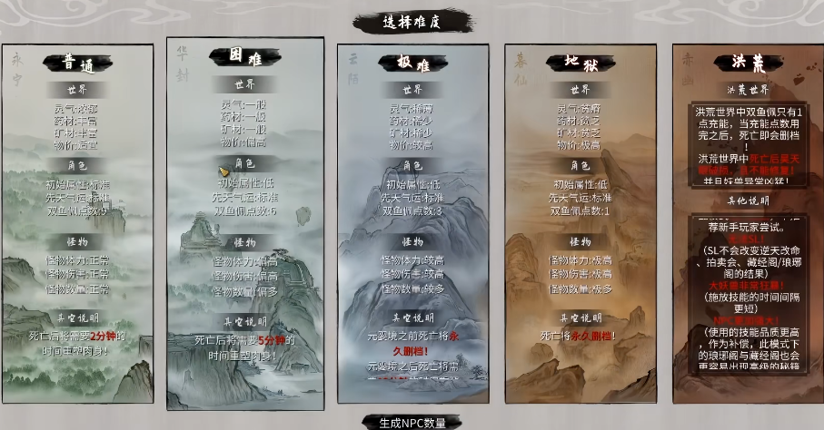 鬼谷八荒开局什么难度比较好玩-嘿咕攻略网