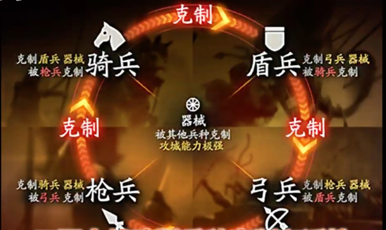 率土之滨怎么攻击领土